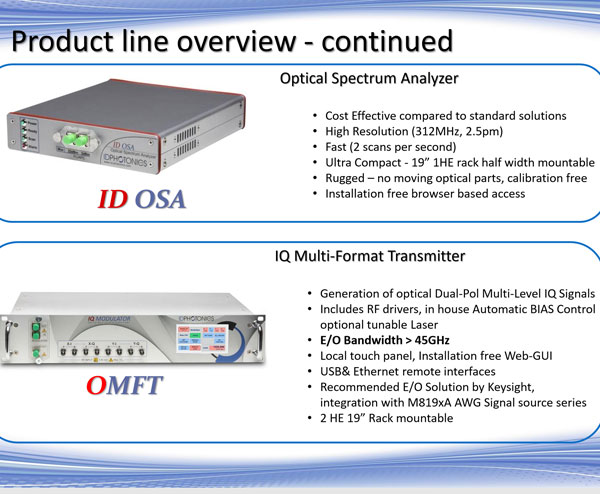 OSA  Optical Spectrum Analyzer