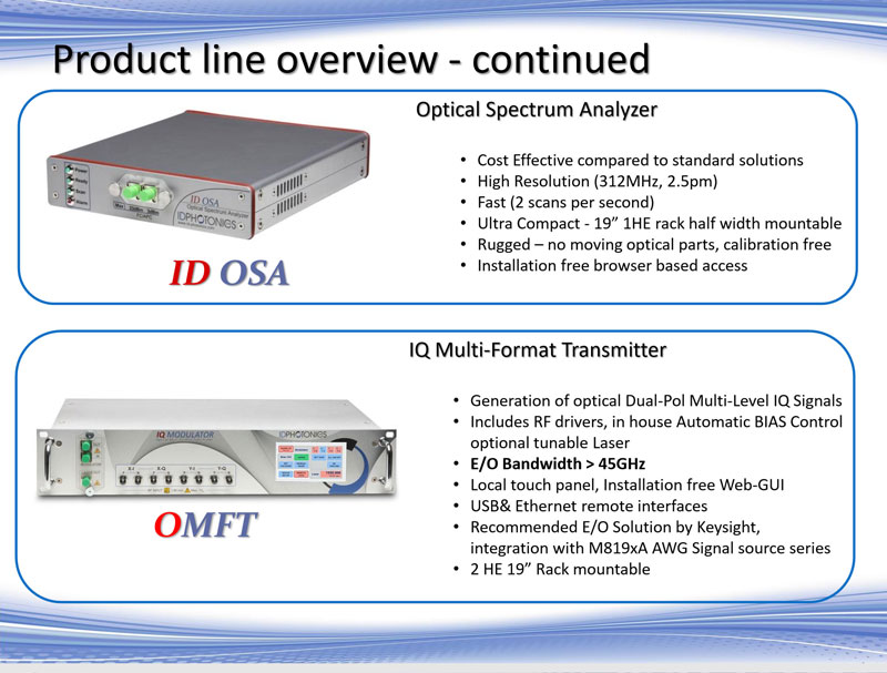 OSA  Optical Spectrum Analyzer